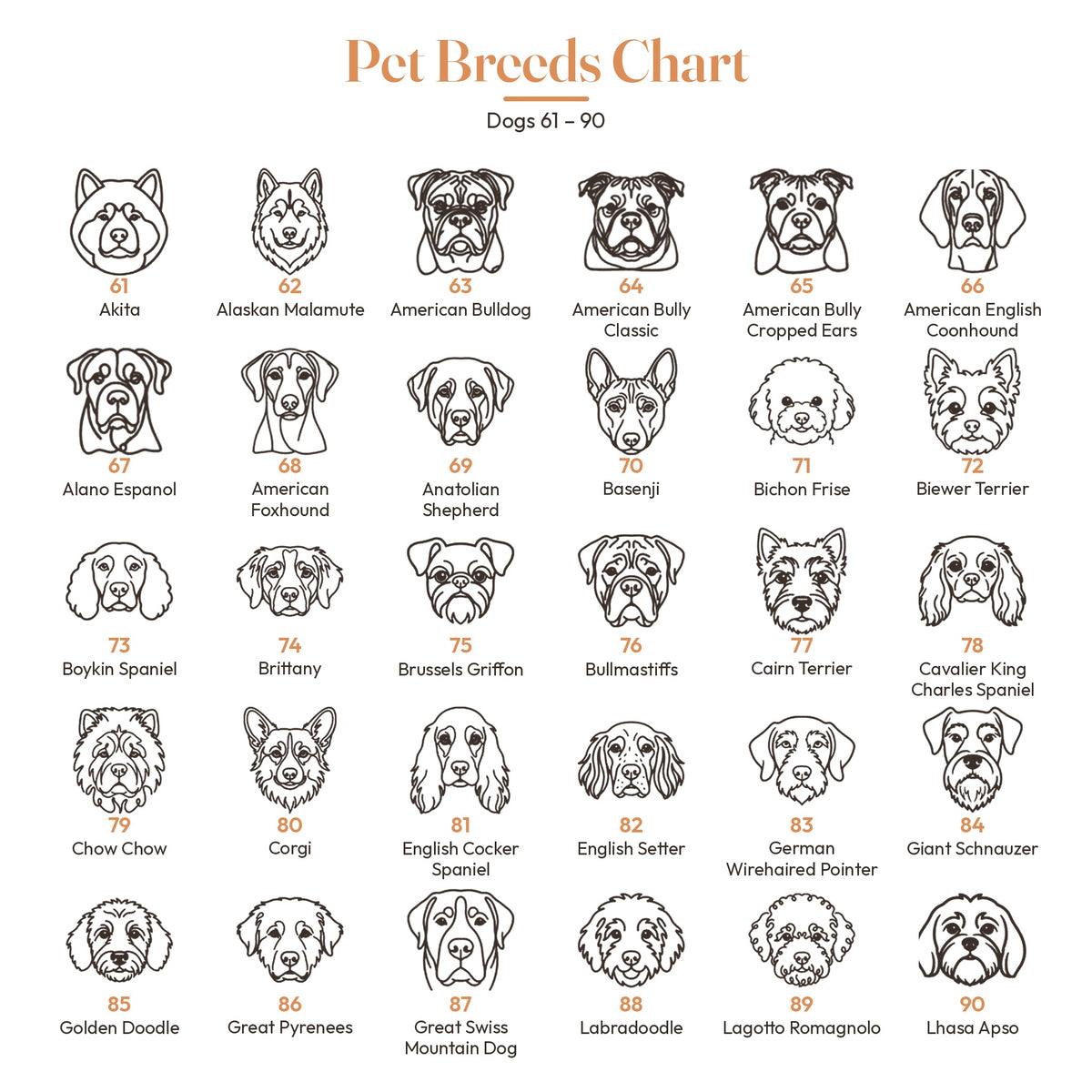 Dog breed chart 61 to 90 for custom pet portrait embroidery